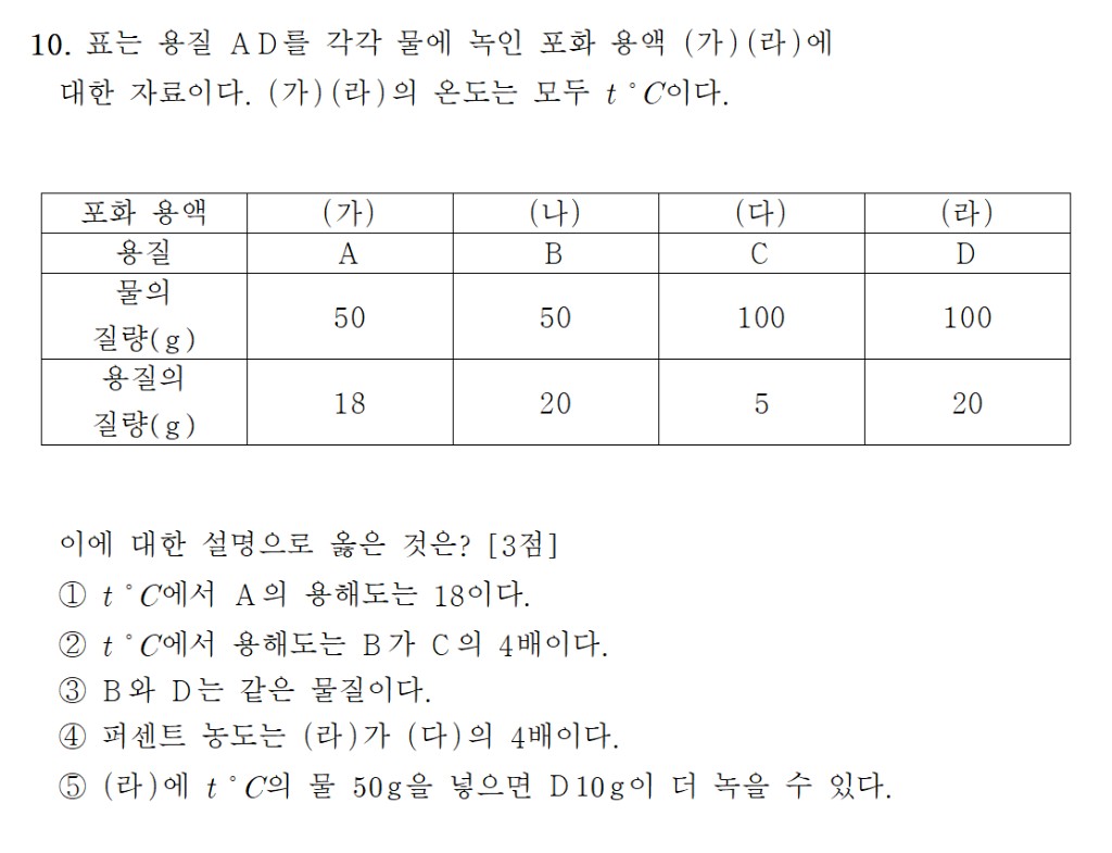 Gemini 3 Flash로 타이핑한 결과